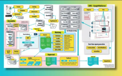 How Google Search ranking works