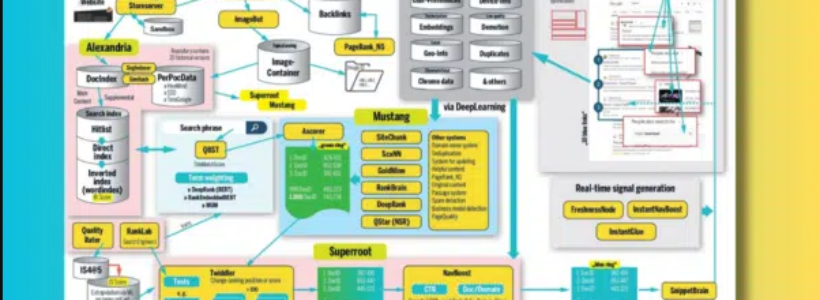 How Google Search ranking works