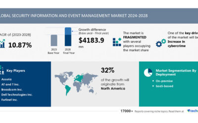 Security Information And Event Management Market size is set to grow by USD 4.18 billion from 2024-2028, Increase in cybercrime boost the market, AI Role and Impact, Technavio