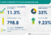 Smart-Connected Pet Collars Market to Grow by USD 798.8 Million (2024-2028) Driven by Strong Owner-Pet Bonds, How AI is Transforming the Market - Technavio