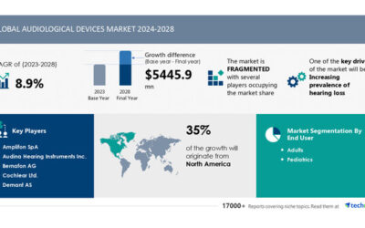 Audiological Devices Market to Grow by USD 5.45 Billion from 2024 to 2028, Driven by Rising Hearing Loss Cases and AI's Influence on Market Trends - Technavio Report