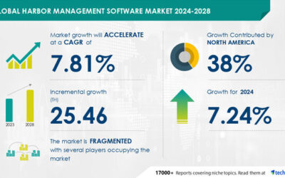 The harbor management software market is projected to grow by USD 25.46 Million from 2024-2028, with AI impacting trends and rising cloud adoption boosting growth - Technavio