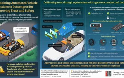 GIST Scientists Unveil Strategies to Make Self-Driven Vehicles Passenger-Friendly