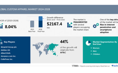 Custom Apparel Market to grow by USD 2.17 Billion from 2024-2028, driven by internet and smartphone adoption, Report on AI-driven market evolution - Technavio