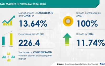 Retail Market In Vietnam , 100% of Growth to Originate from APAC, Technavio