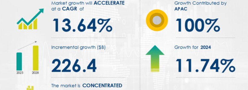 Retail Market In Vietnam , 100% of Growth to Originate from APAC, Technavio